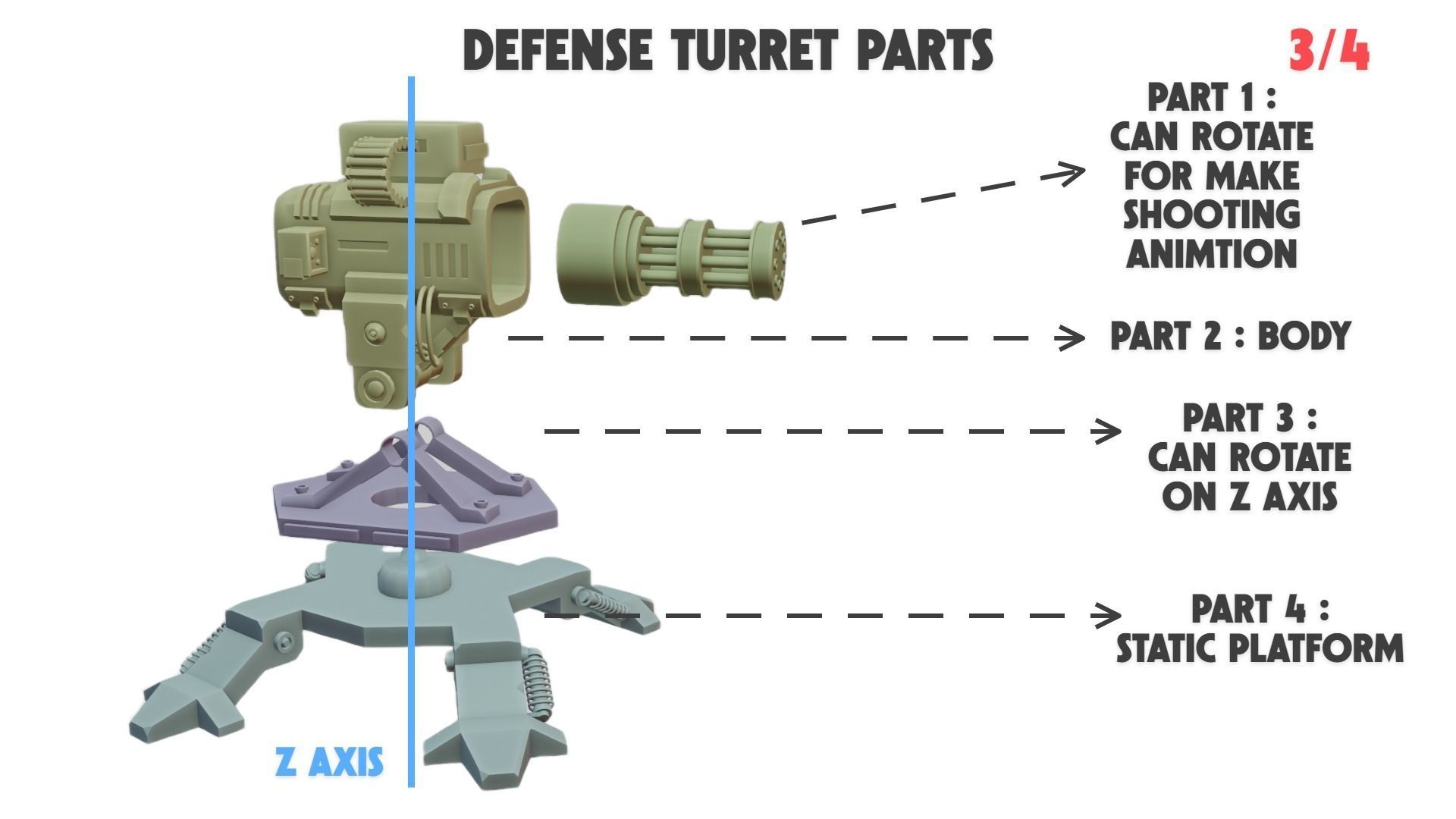 3D Defense Turret Machine Gun Animatable with Multi-Parts Low-poly 3D model_2