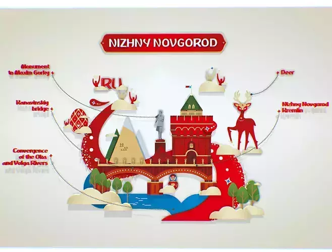 Russian classic Ornament Symbol NIZHNY NOVGOROD Texture