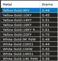 Diamond Studs Earrings 3dm stl details 3D print model 3D print model_10