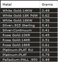 Diamond Studs Earrings 3dm stl details 3D print model 3D print model_11