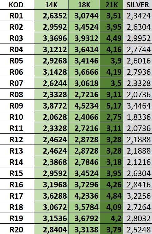 STONE WAX COLLECTION-20 PCS- 3D print model_2