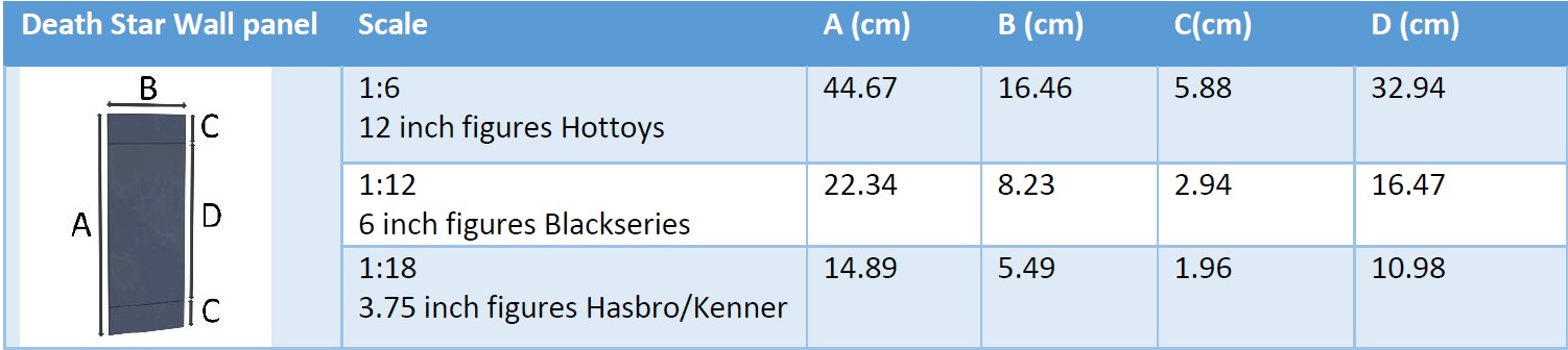 Death Star Wall Panel - I - 1-12 scale Blackseries Free 3D print model_18