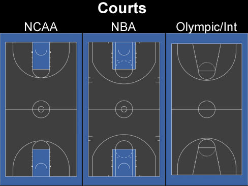 Basketballcourt spalding nba basketball 3D model_6