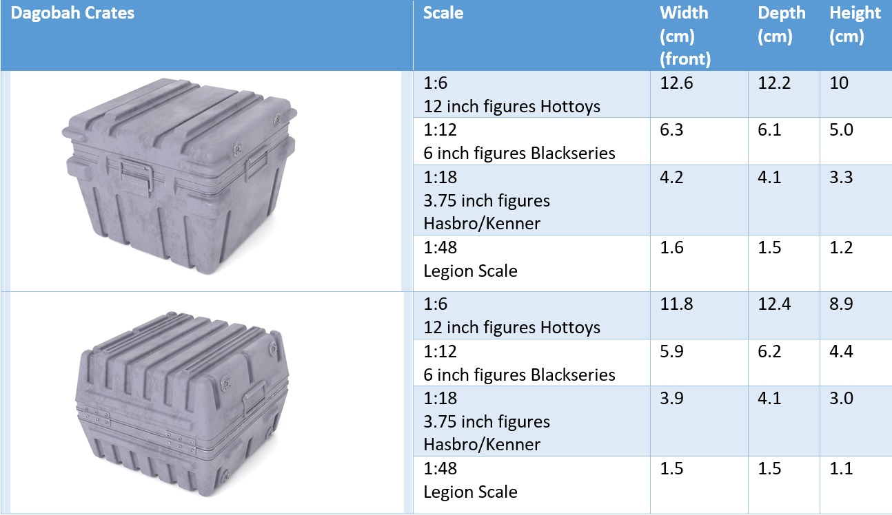 Dagobah Crates 1-6 scale Hottoys 3D print model_21