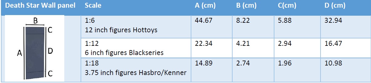 Death Star Wall Panel - J - 1-6 scale Hottoys Free 3D print model_10