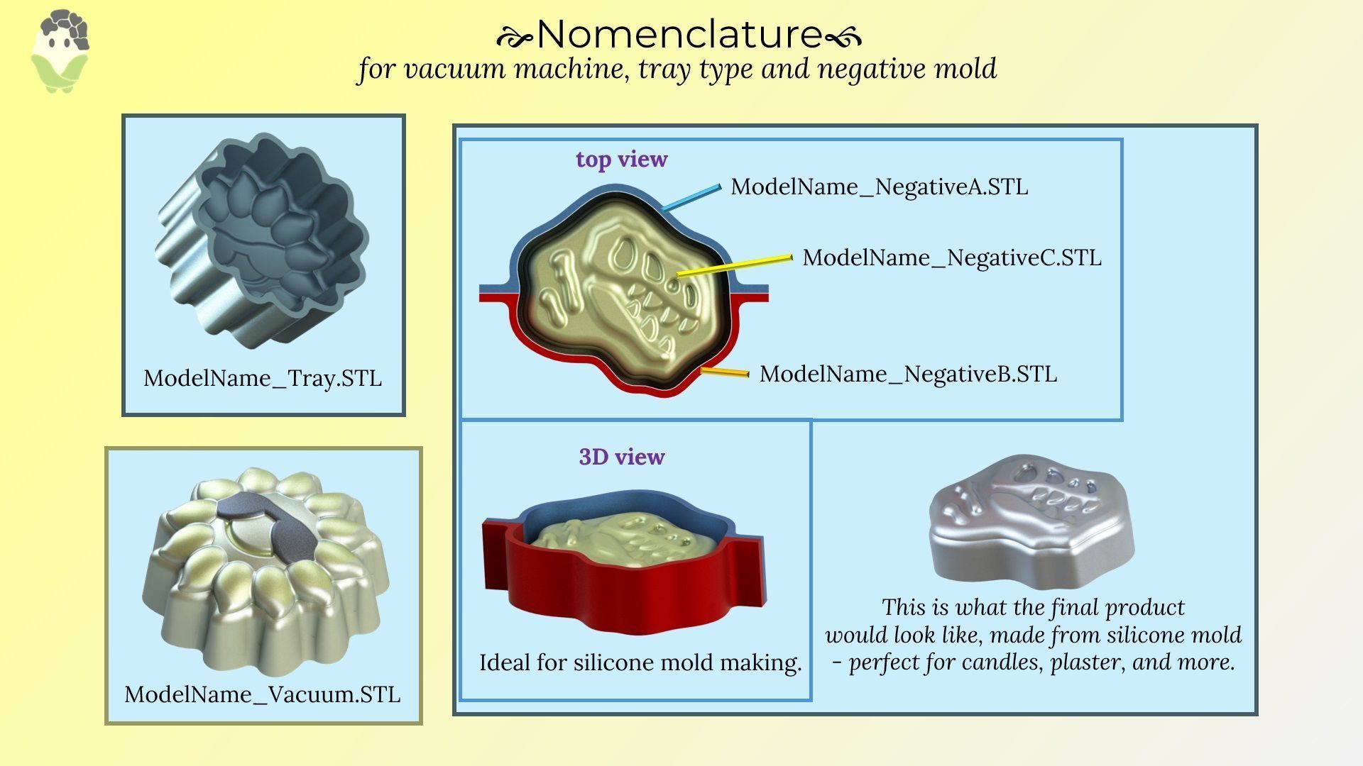 Potion 3D mold 3D print model_2