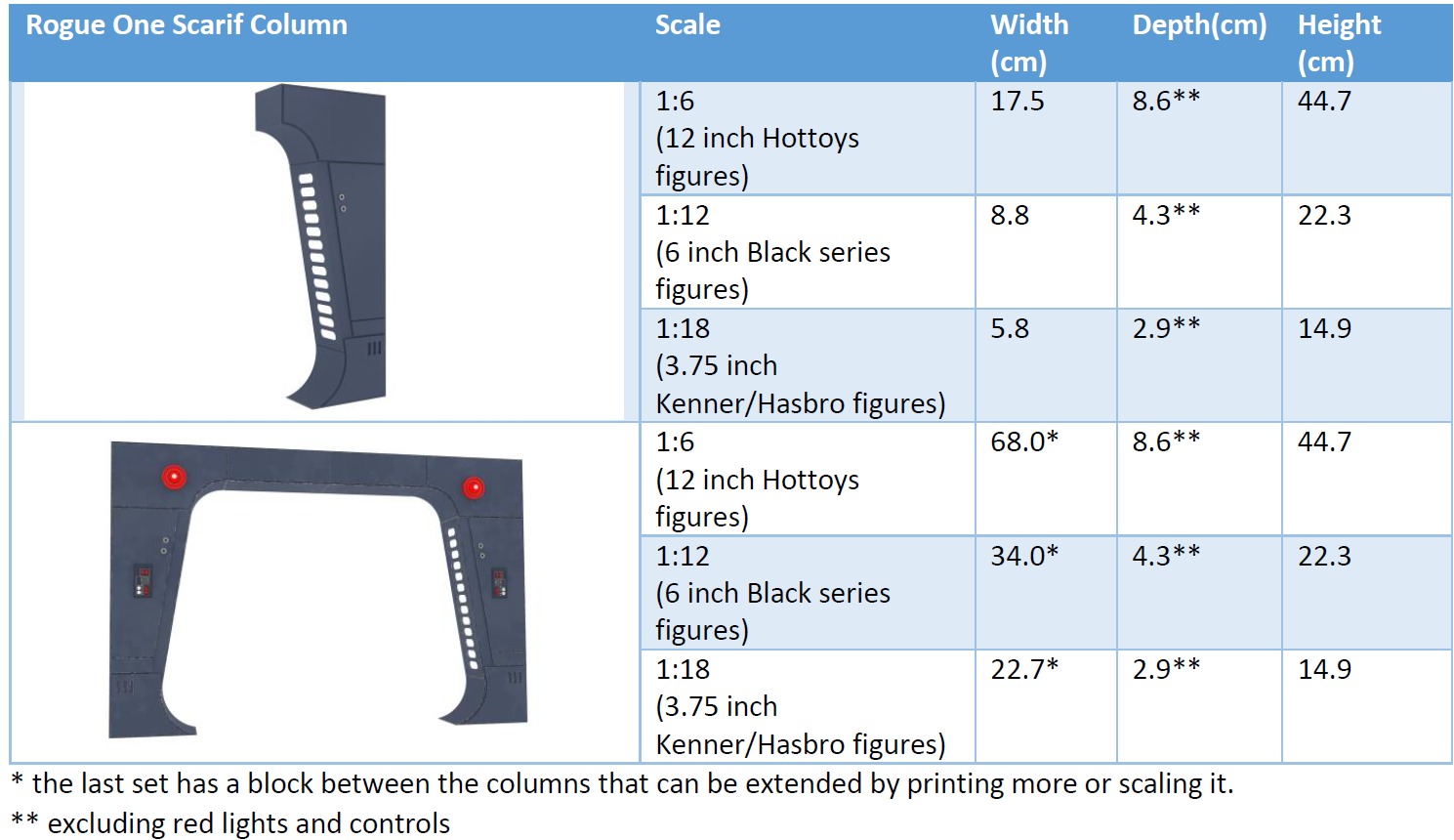 Rogue One Scarif Column 1-12 scale Blackseries 3D print model_20