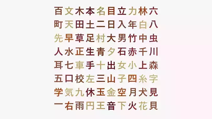 Grade 1 Japanese Kanji  80 Characters with Variations  Low Poly