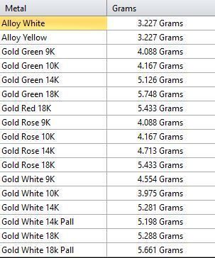 Direct Casting Pendant 3D model Texture 3D print model_17