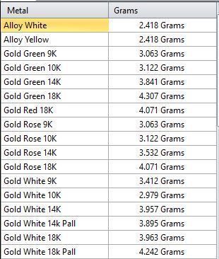 Direct Casting Pendant 3D model Texture 3D print model_16