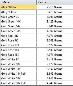 Direct Casting Pendant 3D model Texture 3D print model_17