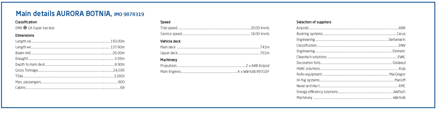 Aurora Botnia RO-PAX Low-poly 3D model_9
