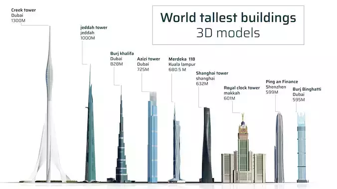 Tallest buildings in the world 3D Model Collection