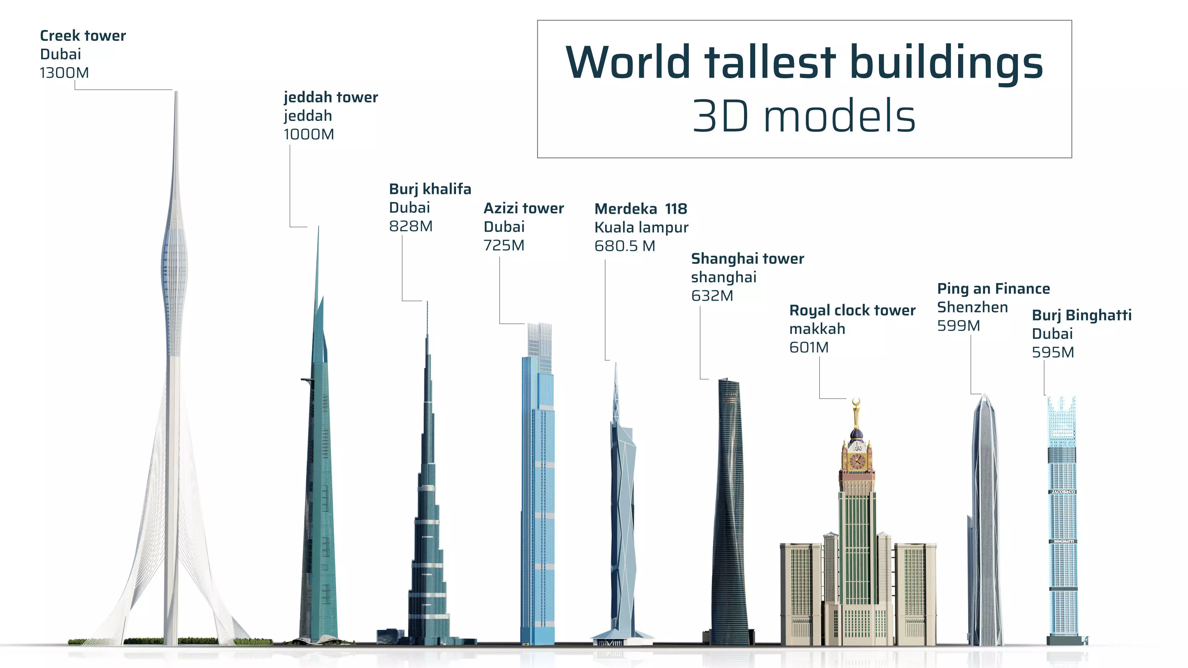 Tallest buildings in the world 3D Model Collection_0