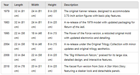 Set 1 - Death Star Docking bay 2037 1-18 scale Kenner Hasbro 3D Model Collection_106