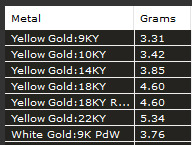 3d model  ring  jewelry  stl  3dm 3D model_1