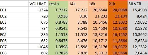 Fusion Gold Earrings EAE Collection _10