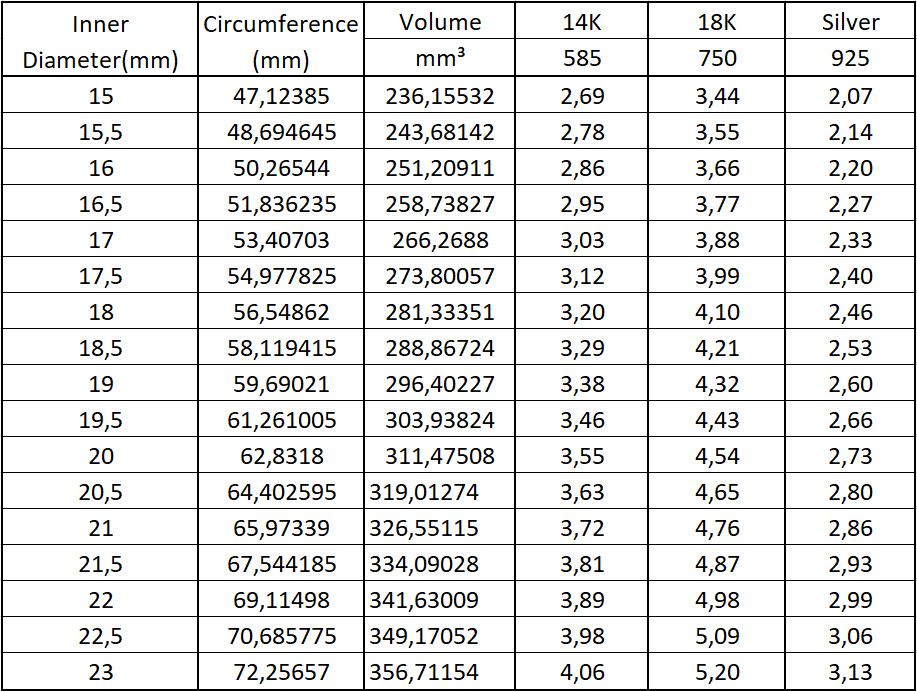 Screw Rings small 3D print model_13