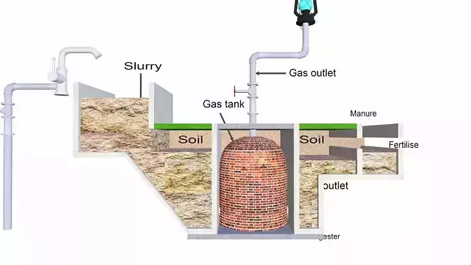 Biogas Production Low-poly 3D model