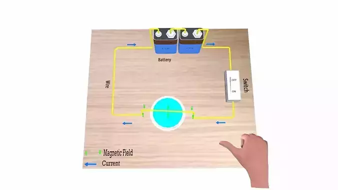 Magnetic Effects of Electric Current Low-poly 3D model