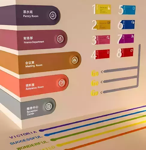 Modern creative guide sign sign