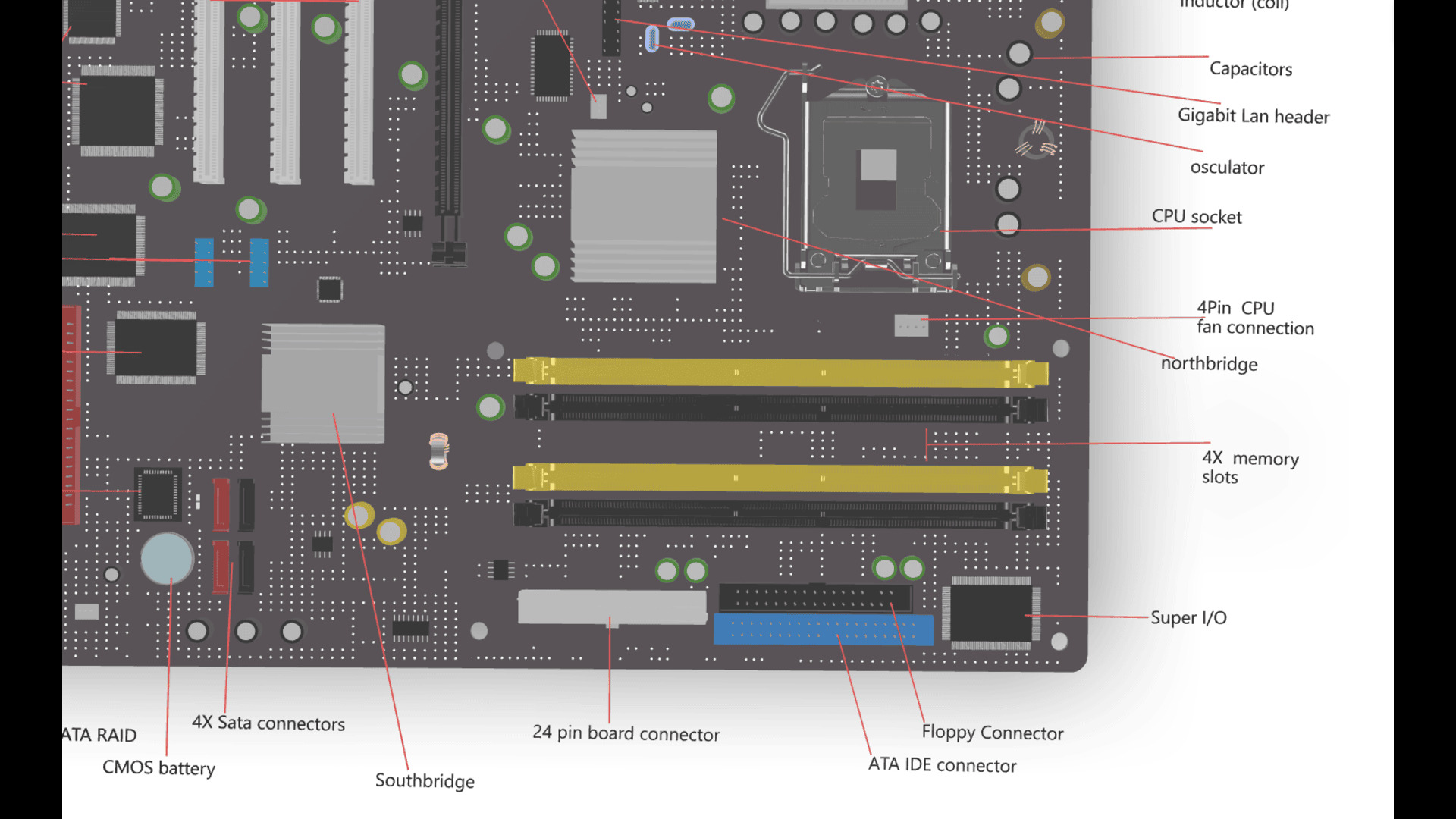 Motherboard and its parts 3D model_20