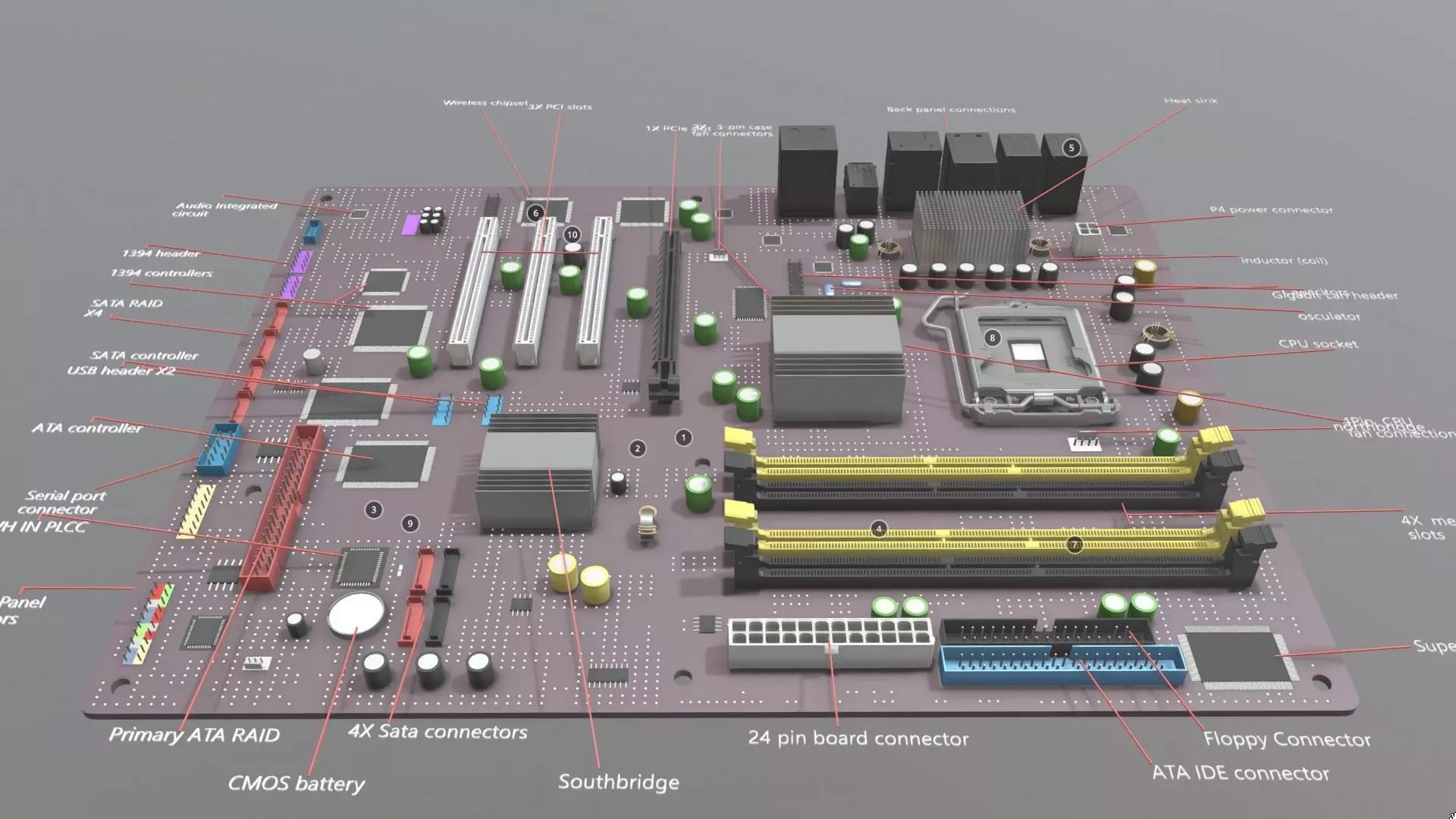Motherboard and its parts 3D model_0