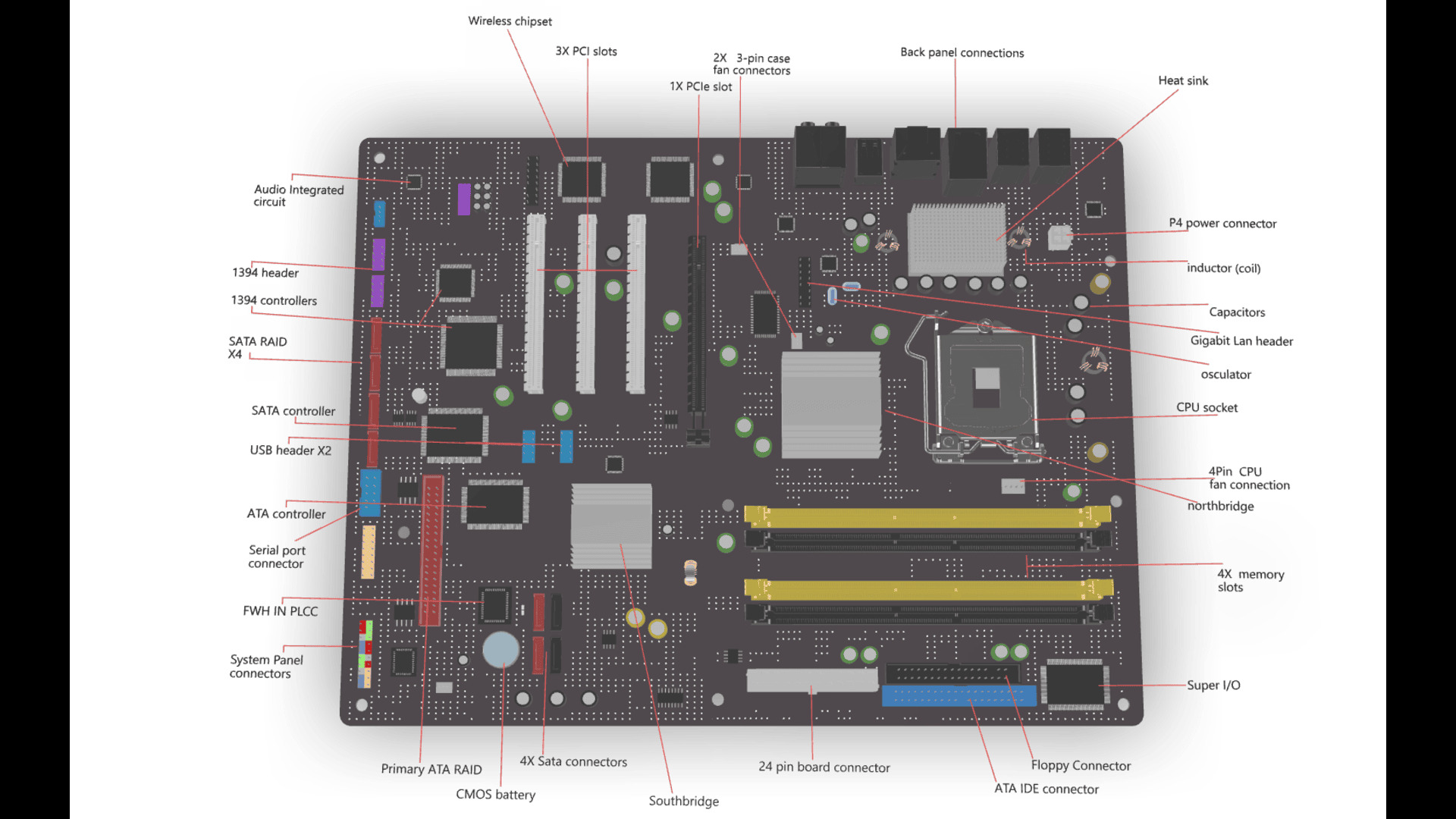 Motherboard and its parts 3D model_16