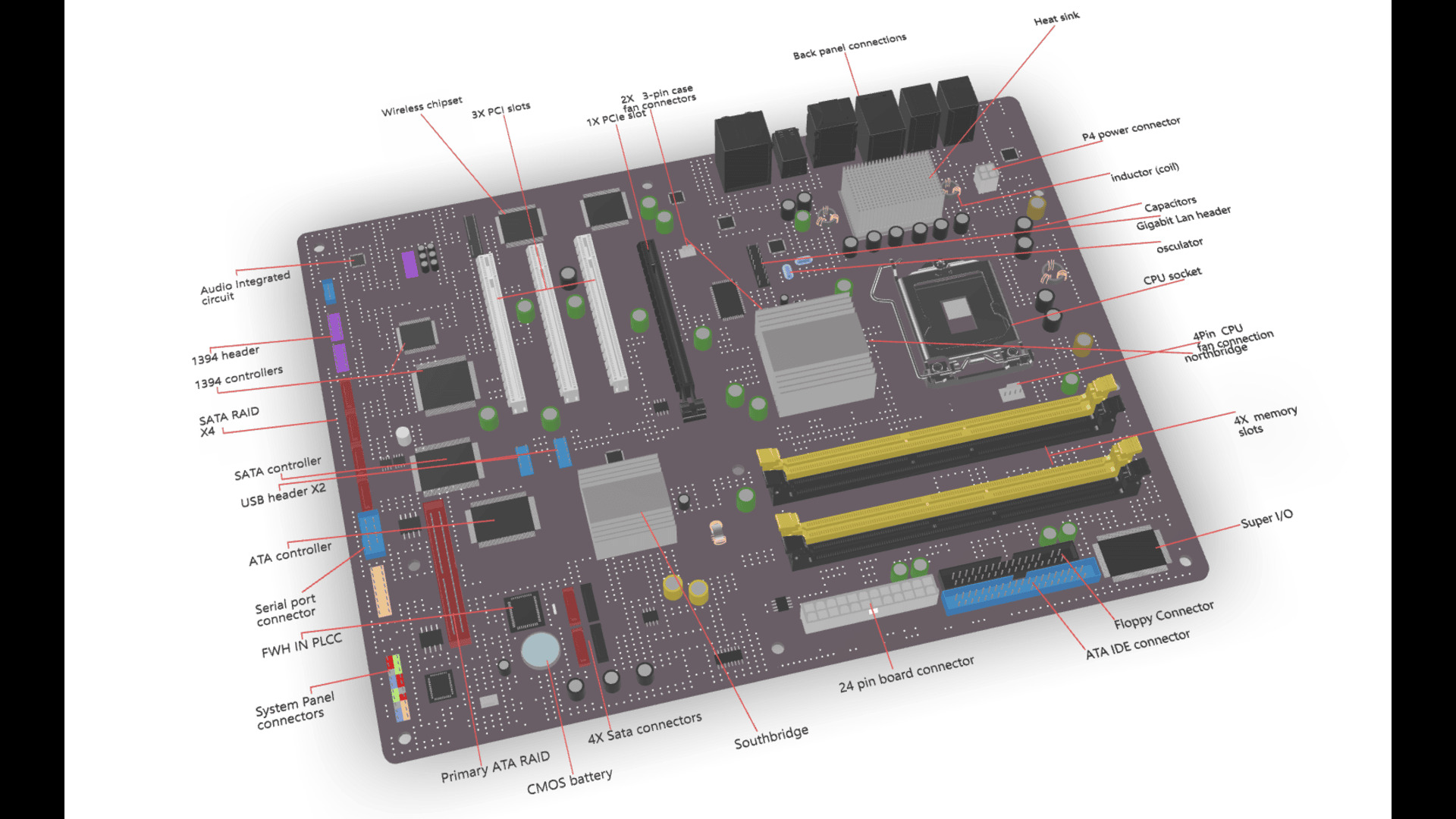 Motherboard and its parts 3D model_13