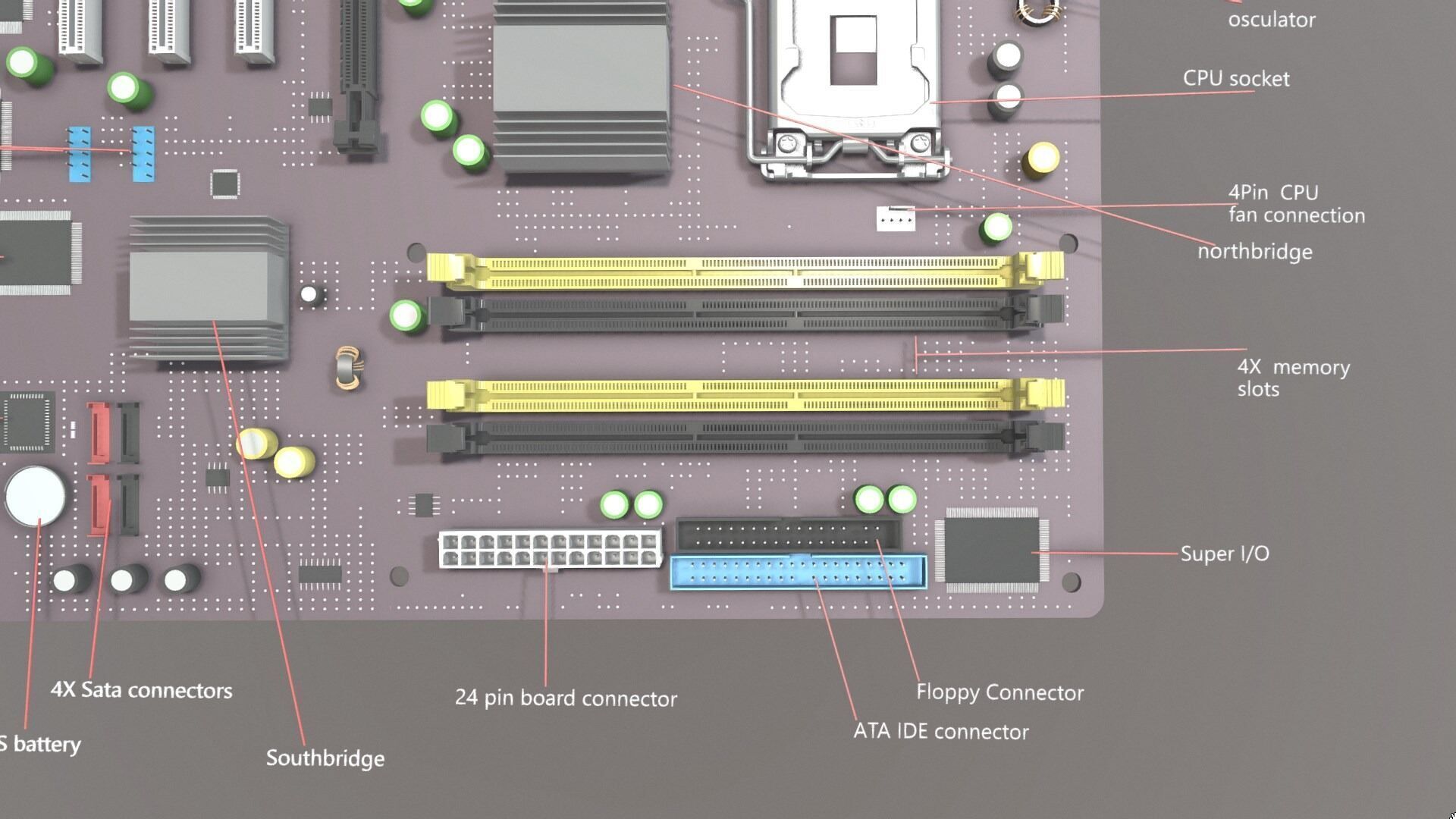 Motherboard and its parts 3D model_4