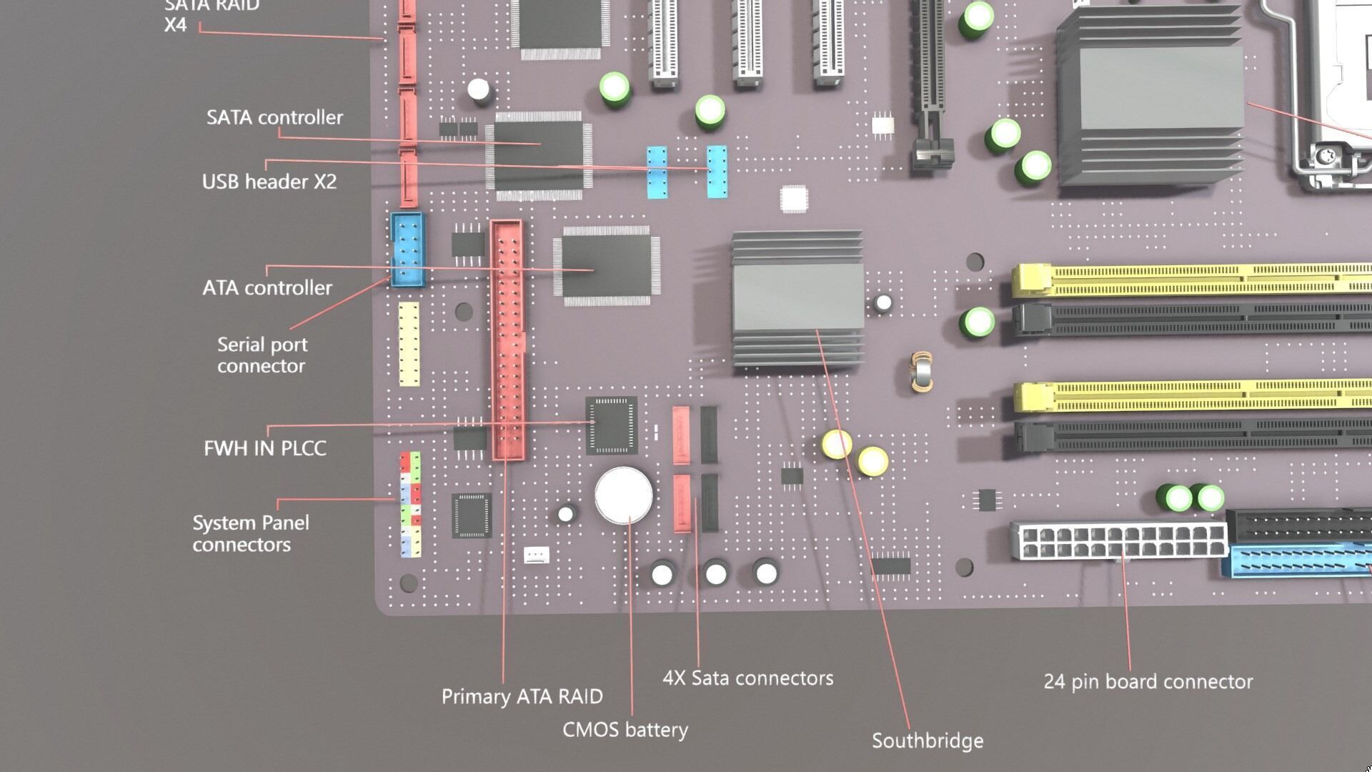 Motherboard and its parts 3D model_3