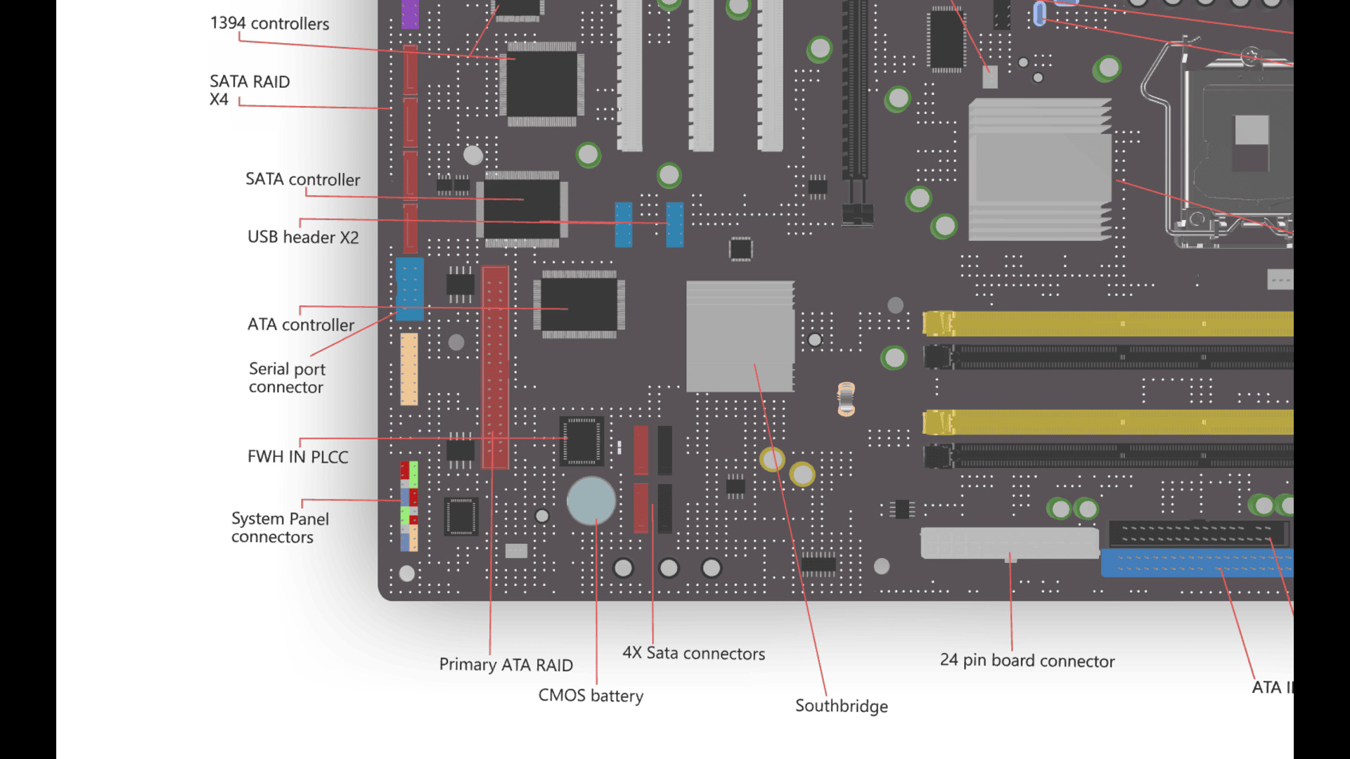Motherboard and its parts 3D model_12