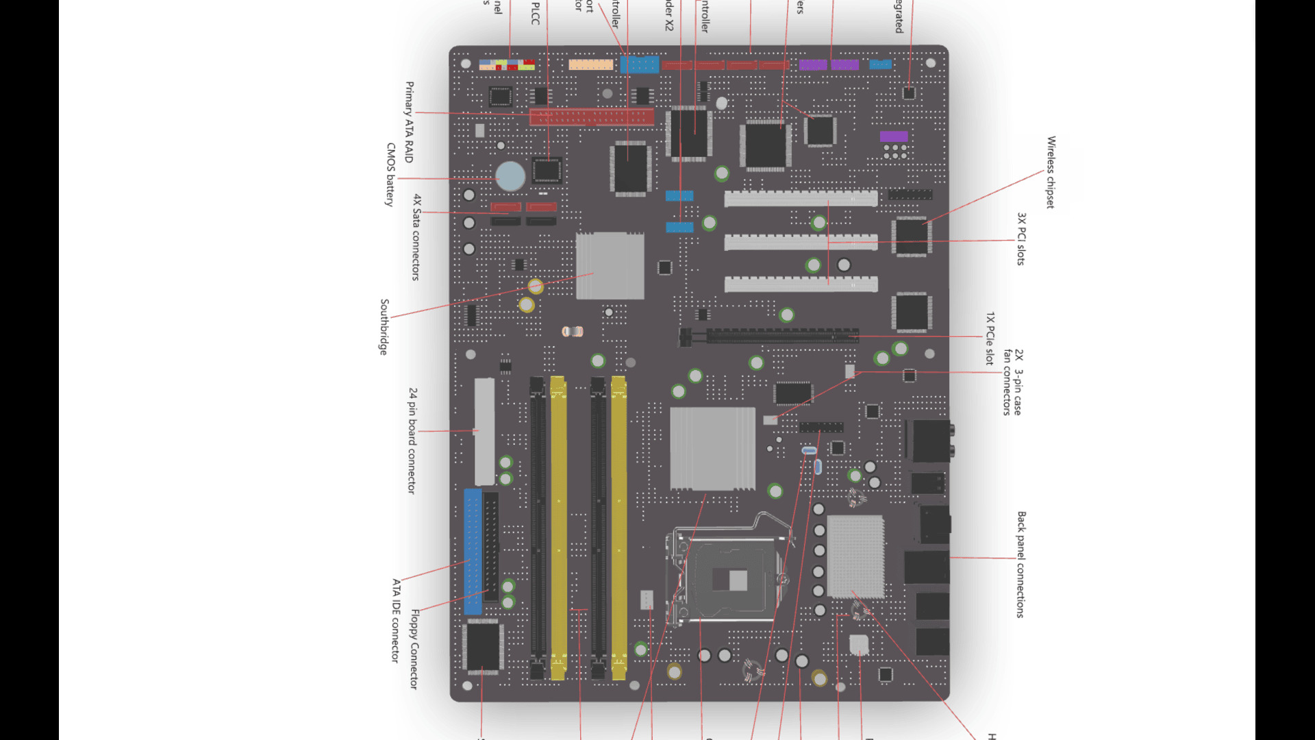 Motherboard and its parts 3D model_21