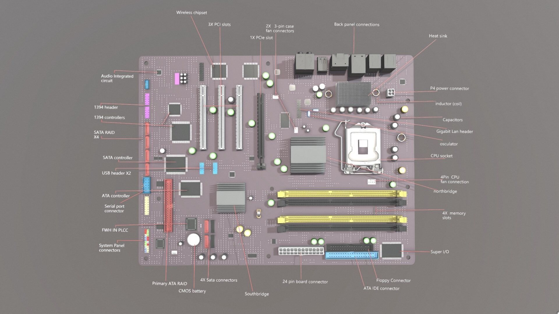 Motherboard and its parts 3D model_2