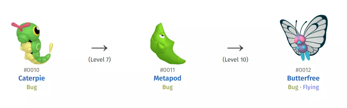 10 CATERPIE 11 METAPOD 12 BUTTERFREE HIGH-RES POKEMON 3D print model_0