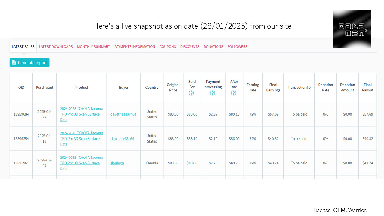 2023 JEEP WRANGLER JL RUBICON 3D Scan Chassis CAD Mounts Data  3D model_65