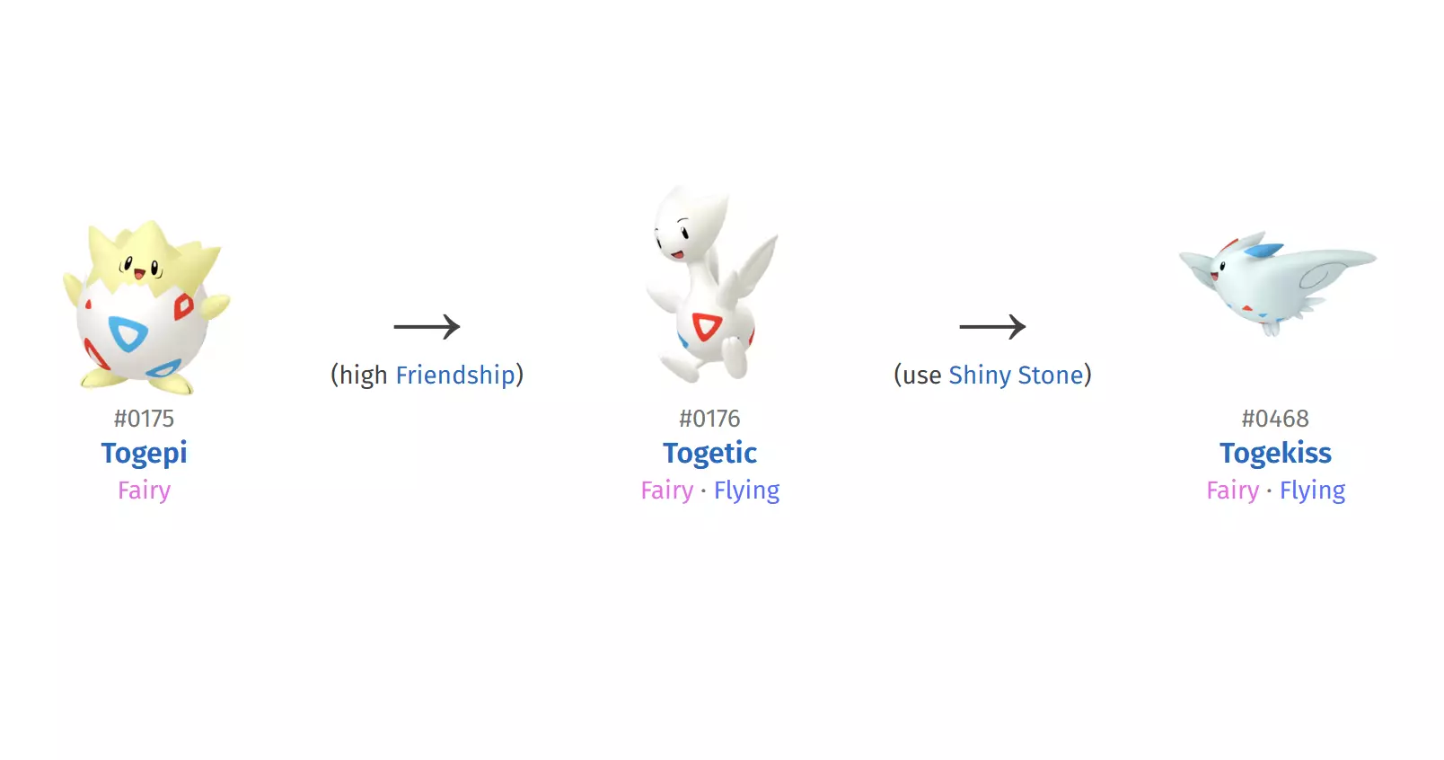 175 TOGEPI 176 TOGETIC 468 TOGEKISS HIGH-RES POKEMON 3D print model_0