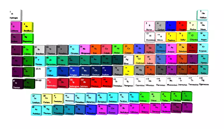 Periodic table Low-poly 3D model