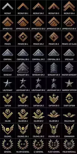Rank insignia