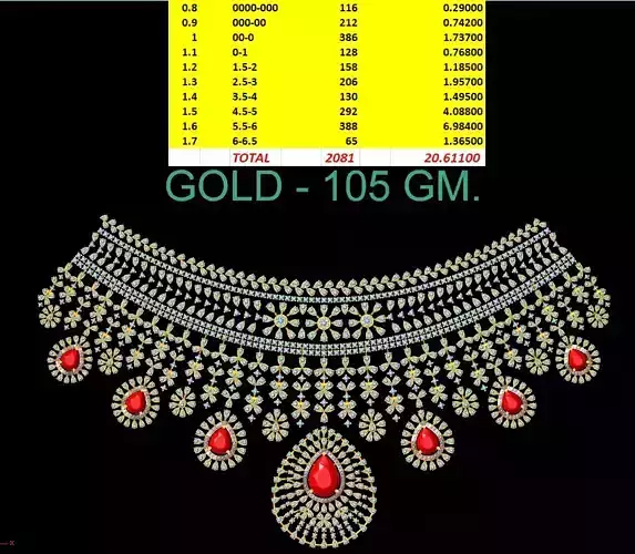 chokerchoker in south  styel 