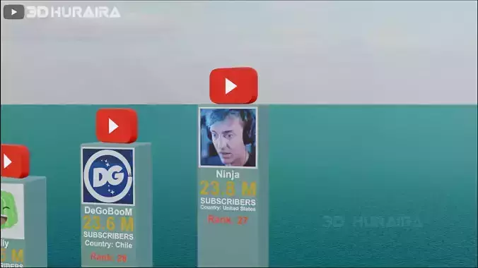 for 3D Comparison video with city