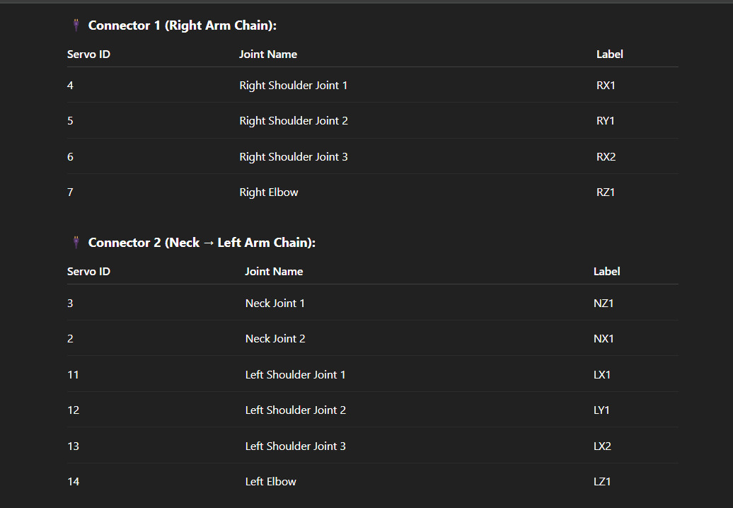 Humanoid Robot modular with Head Arms Rotating Torso 3D print model_8