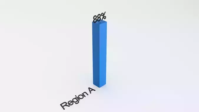 Single Bar Chart  Animated KPI Element