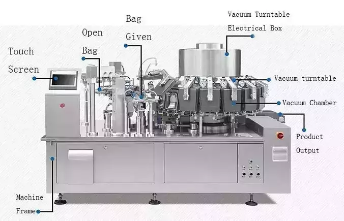 Double Turntable Vacuum Packing Machine -Food Beverage Packaging 3D model 5
