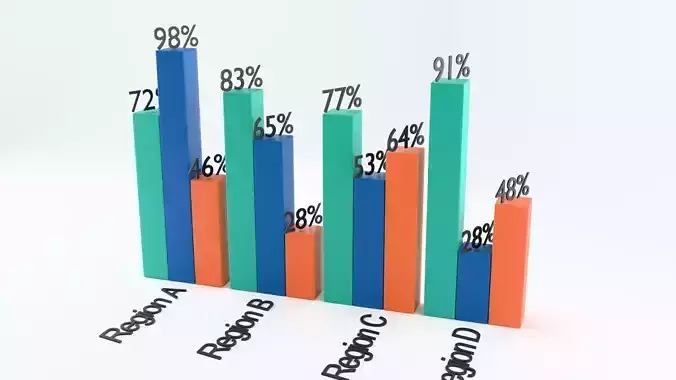 Grouped Bar Chart  Multi-Series 3D Chart