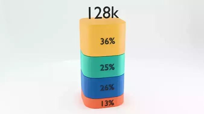Stacked Bar Chart    Four-Layer Procedural Infographic Low-poly 3D model