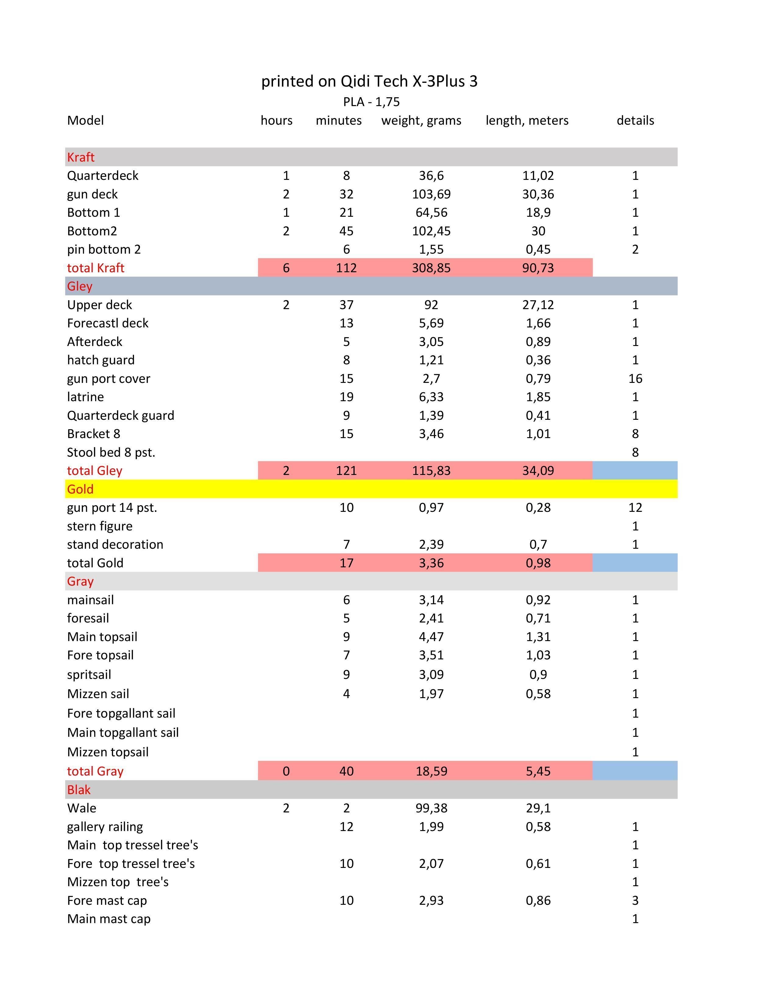 Galleon Model a Hobby and Unique Interior Decoration 3D print model_5