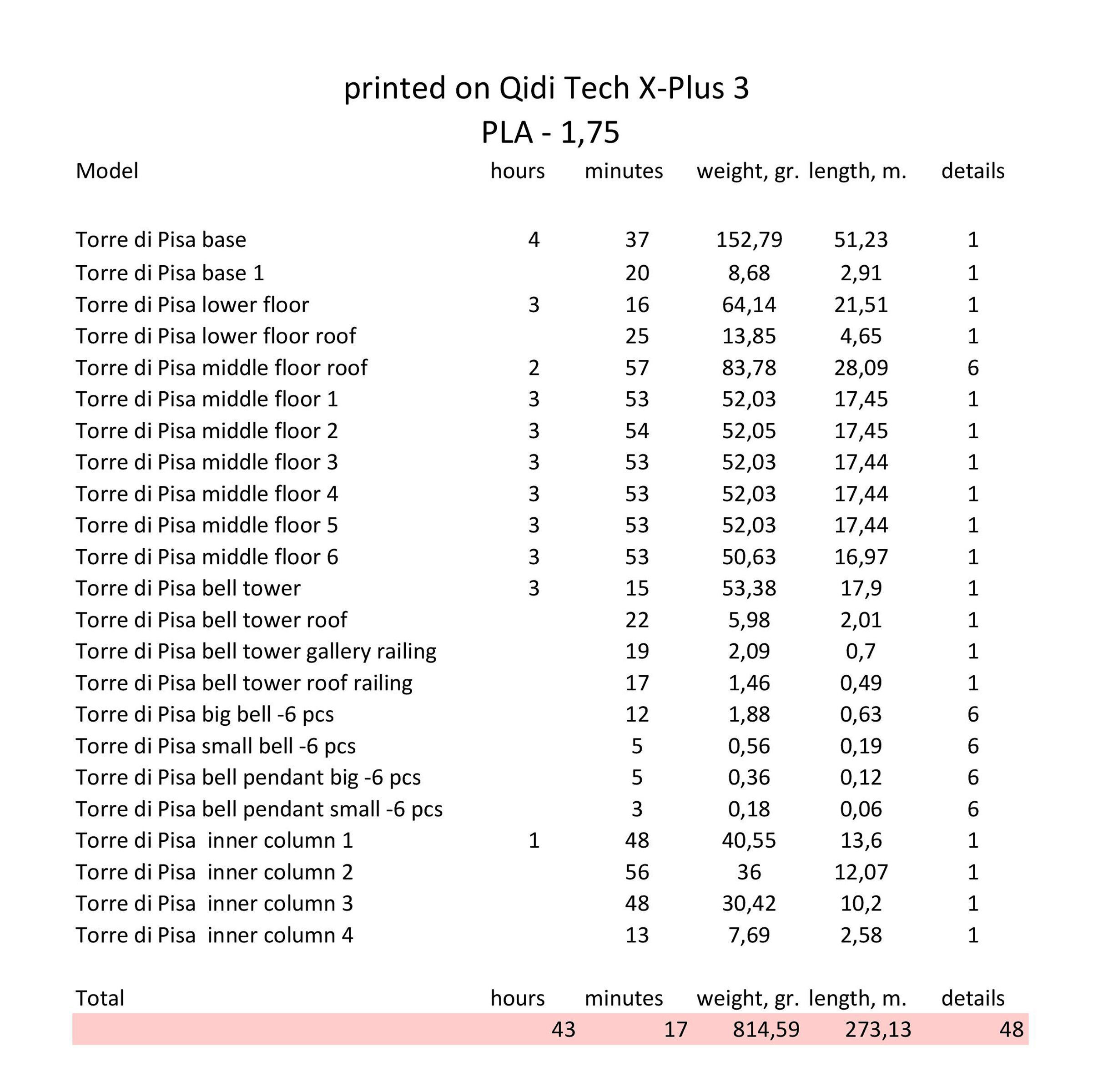 Leaning Tower of Pisa Lamp Souvenir Interior Decoration Gift 3D print model_1