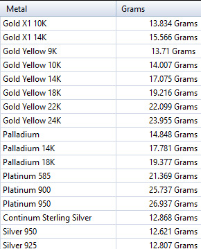 Avacado Pendant Necklace Charm Bracelet Jewelry 3D print model_23