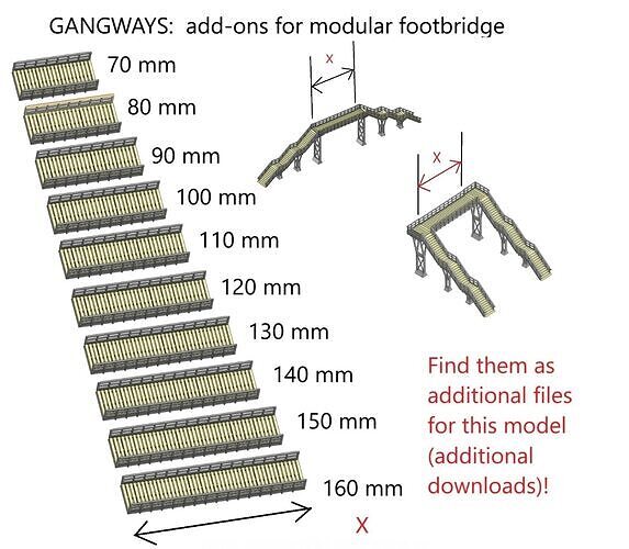 H0 scale Gangways - add-ons for Footbridges - FDM 3D print model